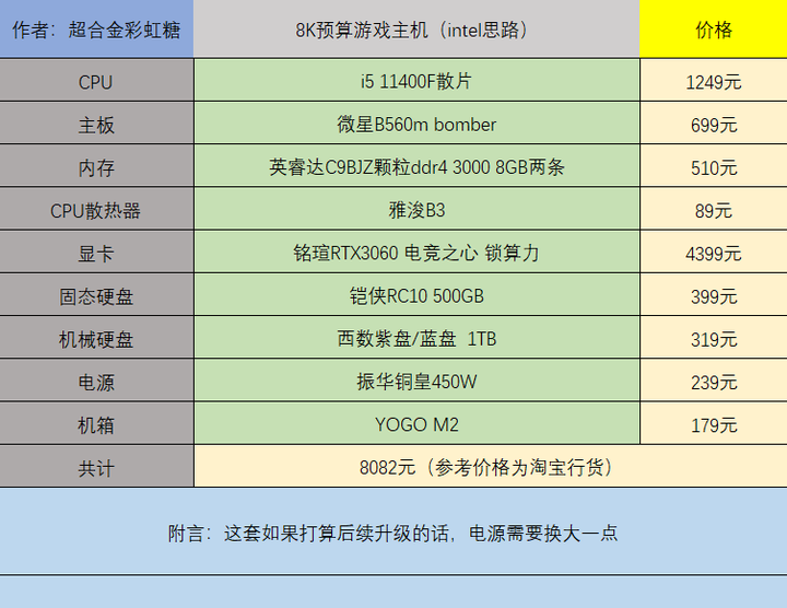 组装电脑是什么意思，组装电脑项目简介  第1张