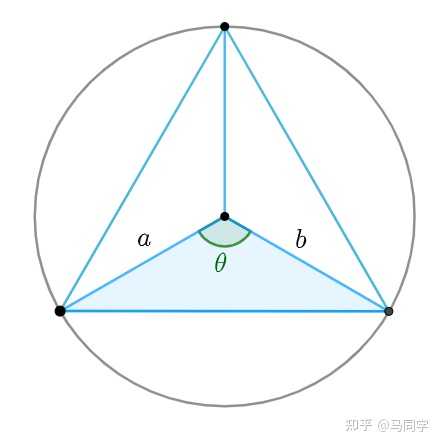 圆的面积公式是如何推导出来的 知乎