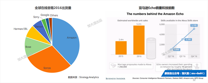 如何评价amazon Echo 知乎