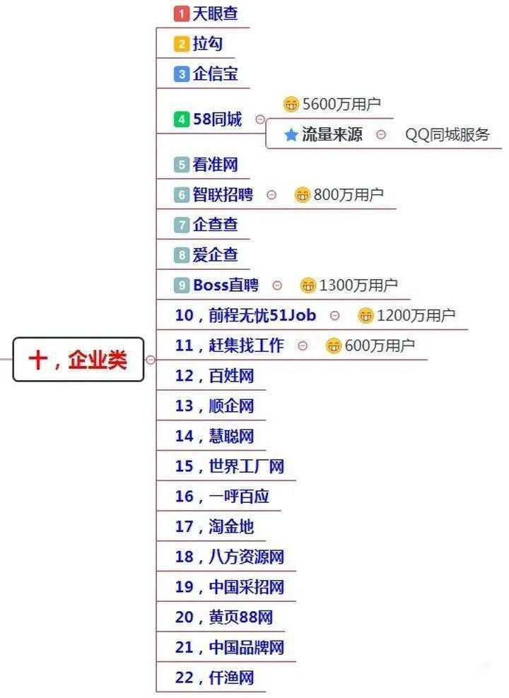 什么是全网霸屏推广？怎么做？