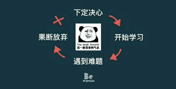 有哪些关于考研的表情包?