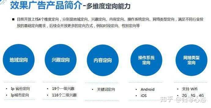 怎么投放信息流广告？如何收费？