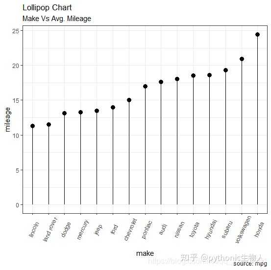 如何使用ggplot2 ？ - 知乎