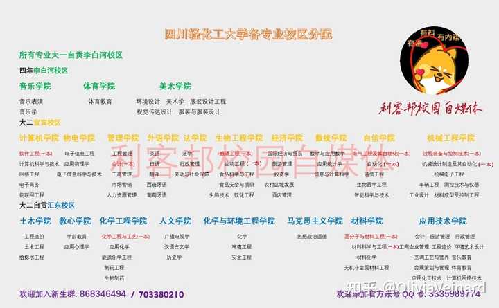 在四川理工学院就读是一番怎样体验?