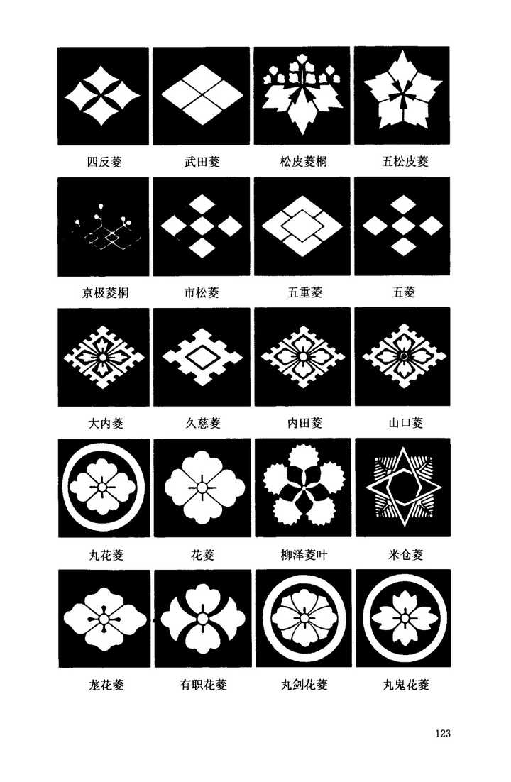 日本的家纹有哪些讲究和历史? - 知乎