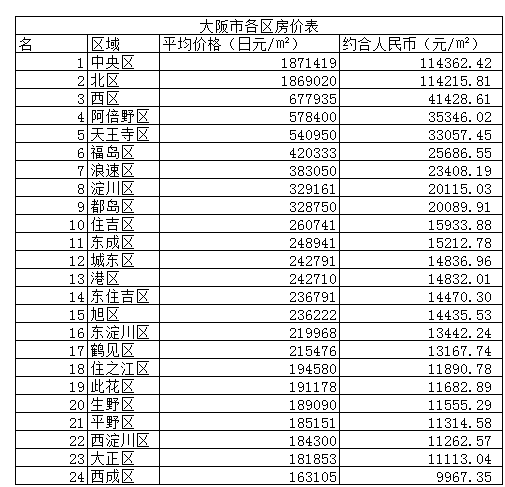 在日本买房要多少钱 房子的质量如何 知乎