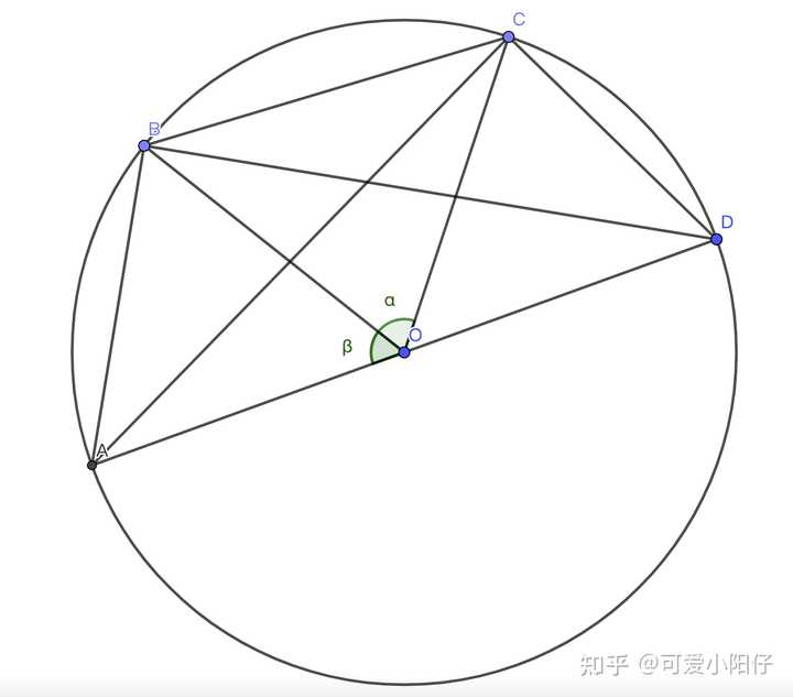 正弦值计算器 正弦值求角度计算器 正弦值表