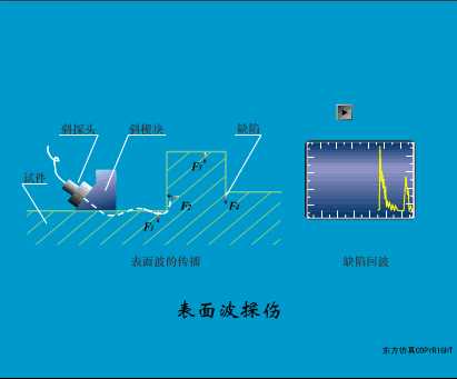 此外,除橫波縱波檢測,還有表面波檢測等,此處不再贅述. 2.