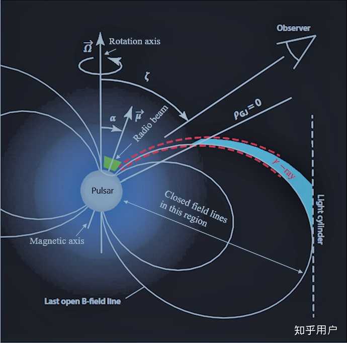 中子星塌缩会变成什么星? - 知乎