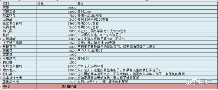 二胎家庭一个月大概会花多少钱 知乎