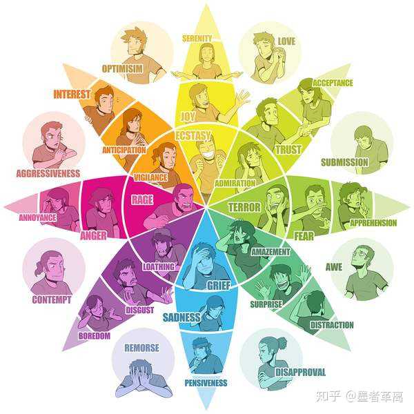 做好情绪管                    点,复合过程中必须做到情绪稳定.