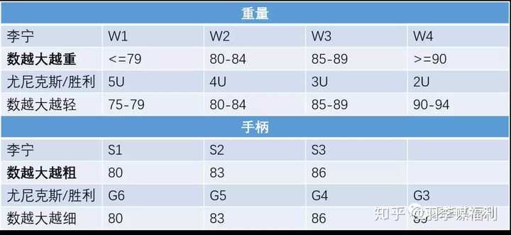 羽毛球拍尺寸 标准图片