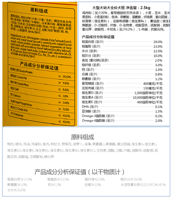 如何挑选狗粮?