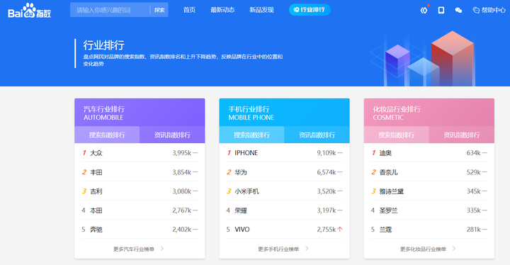 新媒体运营必备工具有哪些？
