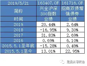 诺安开云体育- 开云体育官方网站- 开云体育APP下载策略精选股票A