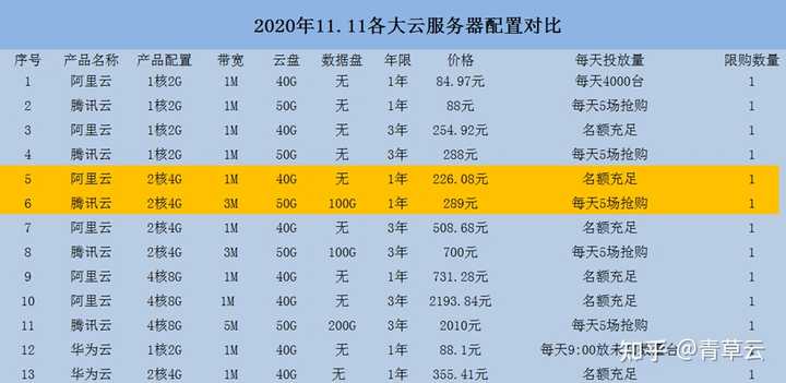 云主机 价格比较便宜（云主机 价格比较便宜吗）  第1张