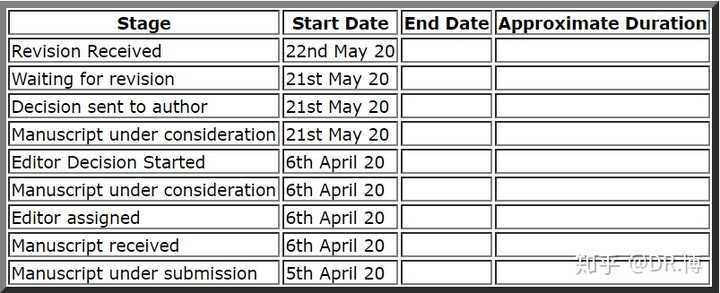 22++ Editor decision started nature