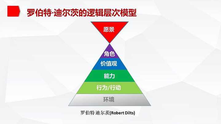 家庭购买豪华车(奔驰等)与否,对孩子中小学成长的影响是怎样的?