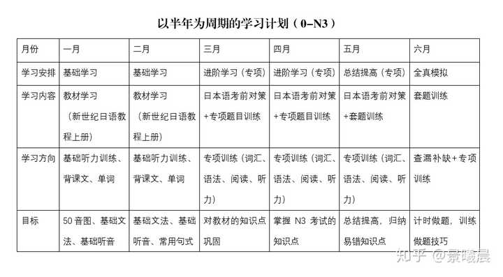 你有什么相见恨晚的日语学习方法 知乎 你有什么相见恨晚的日语学习方法 知乎