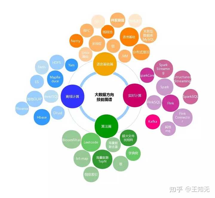 大数据学习入门，你需要了解哪些核心概念和技能？  第1张