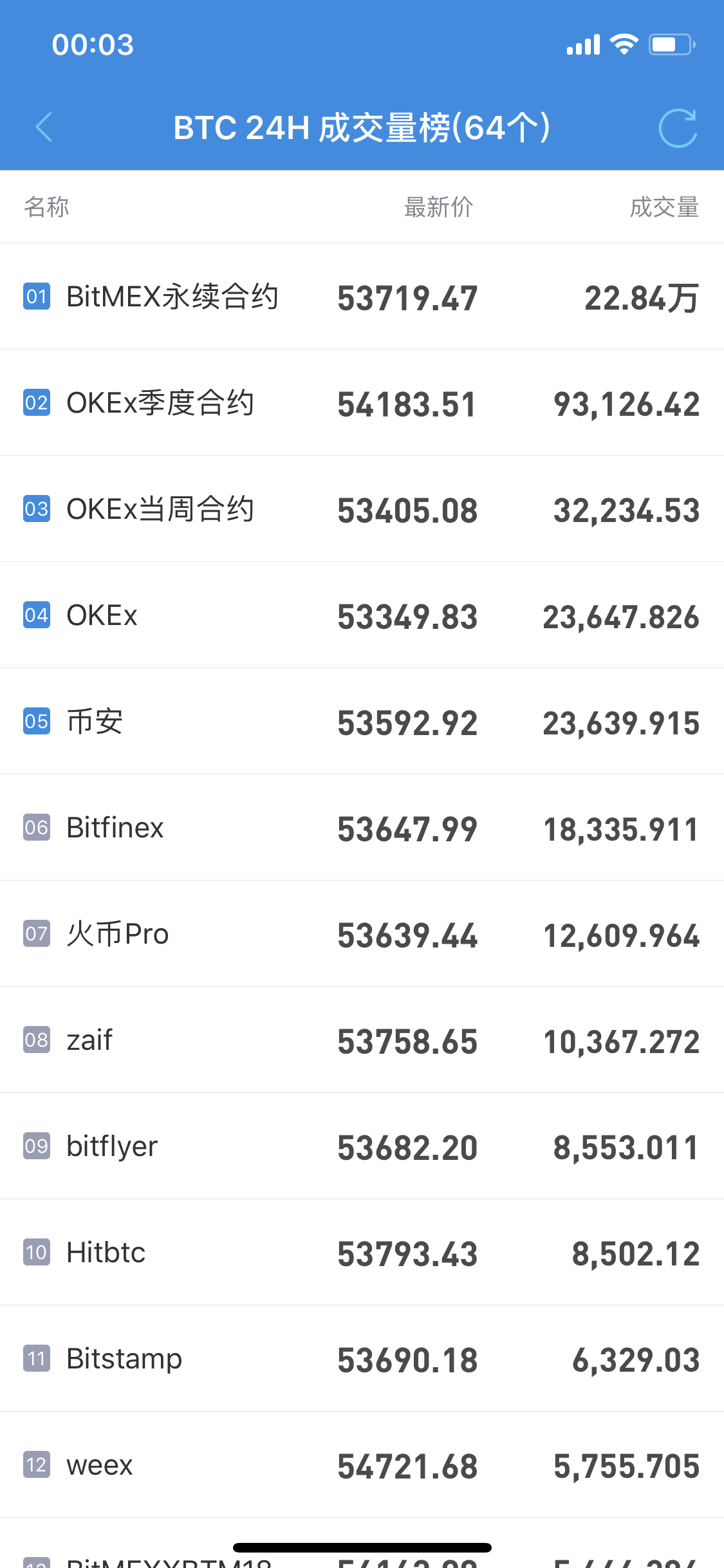 比特币官网下载的钱包怎么安装_比特币钱包官网下载app_中国比特币官网app下载