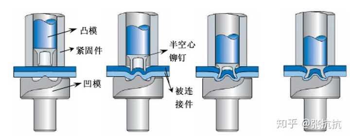 爱驰u5ion跟其他新造车的suv相比有什么特点吗