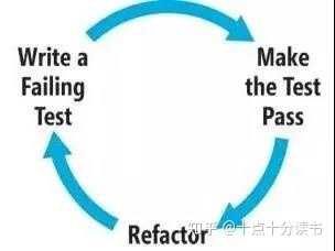 如何学好英语 知乎