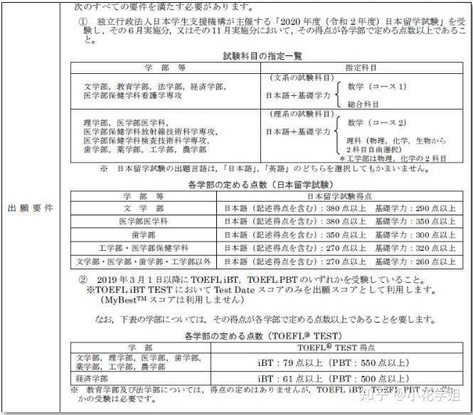 在日本东北大学 とうほくだいがく 就读是怎样一番体验 知乎