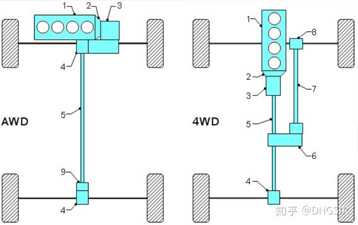 四驱awd和4wd有什么区别 知乎
