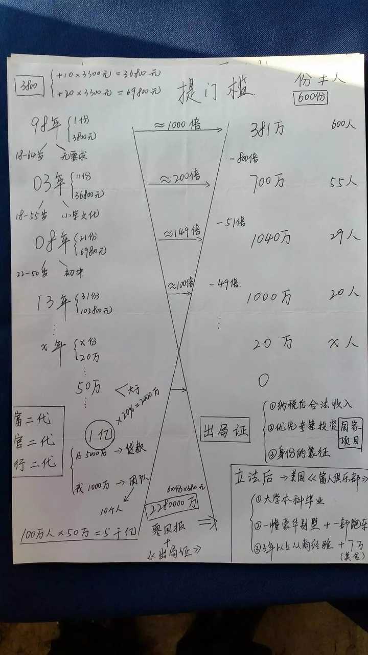 传销的洗脑的力量到底有多强?