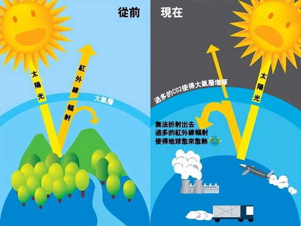 2025年火电比例还占64.8%，到底是火电太强还是新能源太弱？