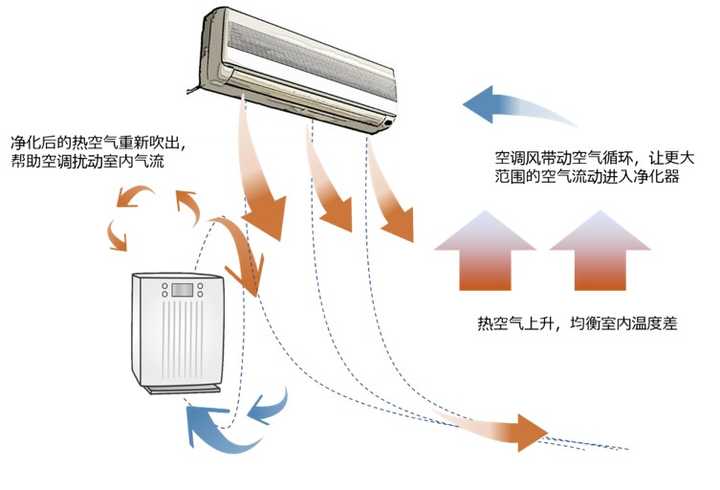 协多利申请内循环空气净化装置专利能实现室内空气内循环范围的调节