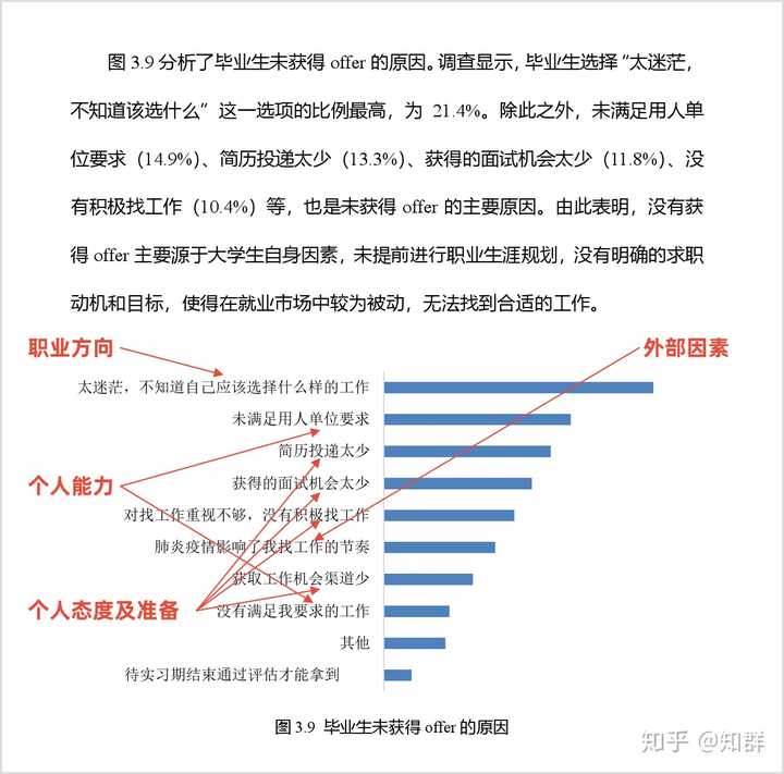 19届毕业生 一直找不到工作怎么办 知乎