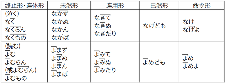 日语声调应该如何掌握 知乎