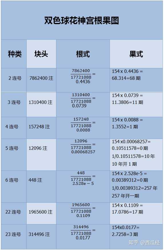 彩票有规律可循吗 知乎