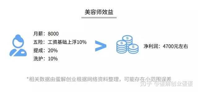 宠物行业的前景如何？