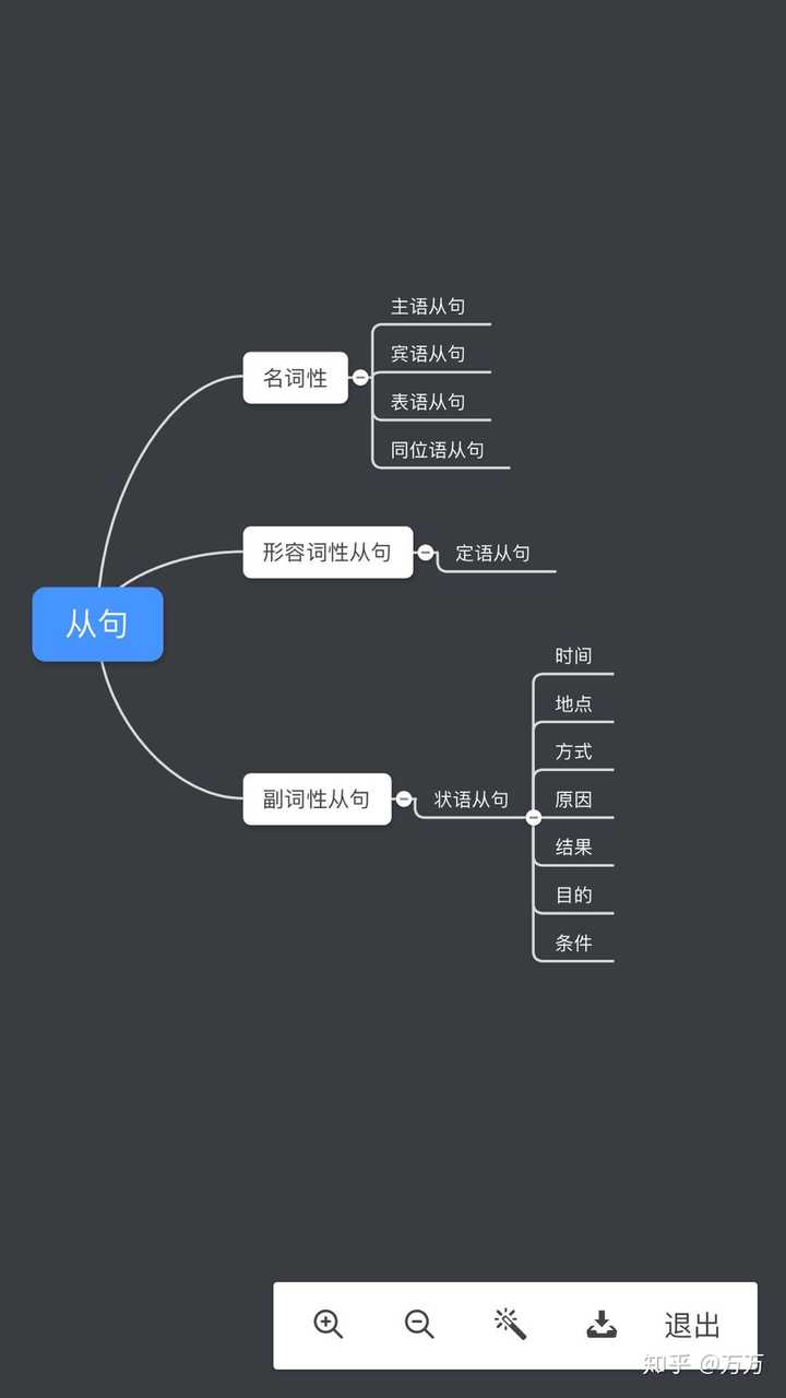 先梳理一下从句的类型