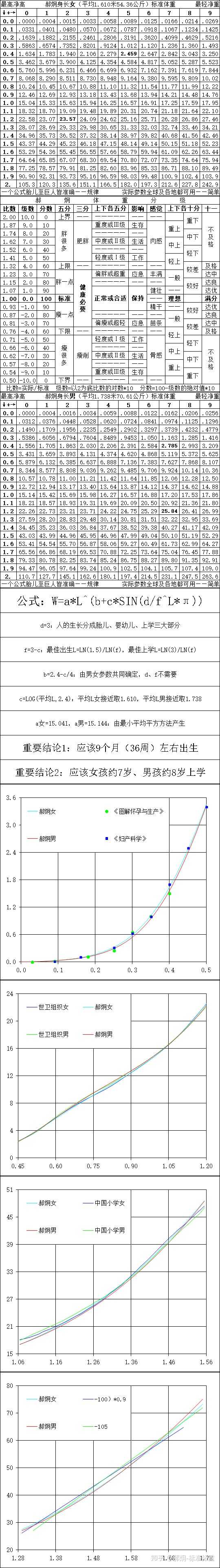 我153cm 52kg 19岁 为什么每天减脂塑形训练四个小时外加生酮饮食体重仍然稳定不变很绝望求助 知乎