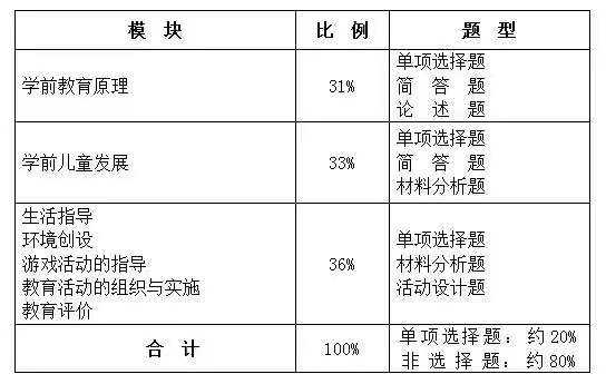 高校教师资格证教案模板