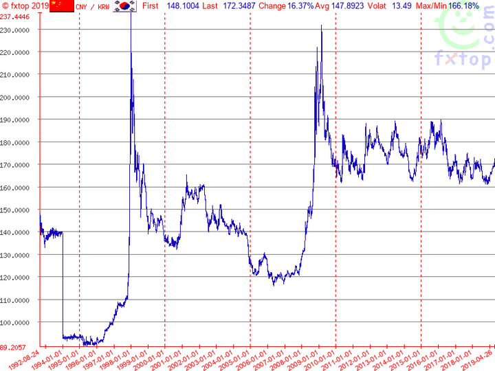 韩国的一亿元多不多 知乎