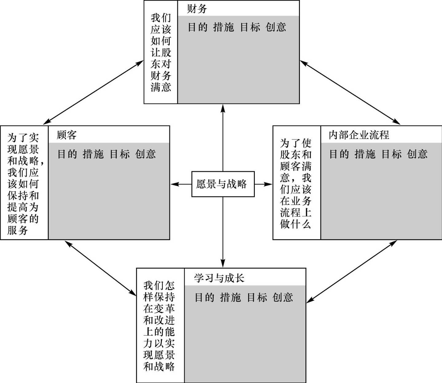 如何给企业设定目标？——通过平衡计分卡帮企业建立战略目标地图