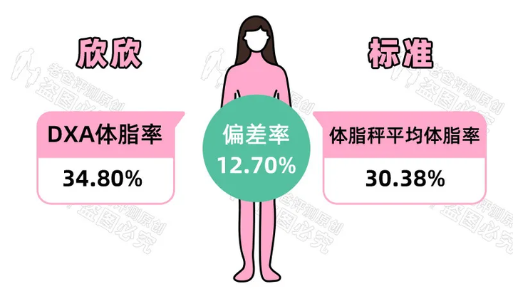 家用的体脂秤靠谱吗 准不准 知乎 家用的体脂秤靠谱吗 准不准 知乎