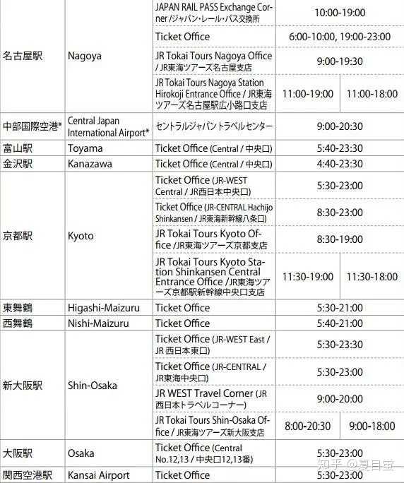 日本旅游交通到底买什么卡？