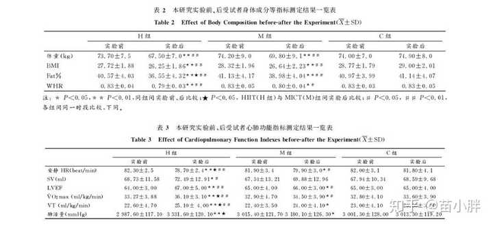 有氧运动和无氧运动有哪些区别 知乎