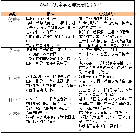 怎样合理安排一个3岁孩子的一天 做到玩和学兼顾 知乎