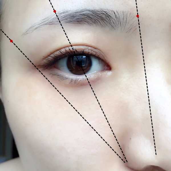 零基础的新手小白如何快速学习化妆？