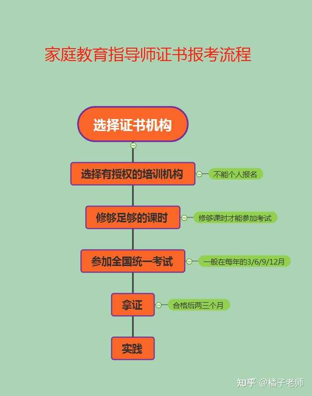 育婴师要考些什么内容_育婴培训班有哪些内容_顺德大良考育婴在哪