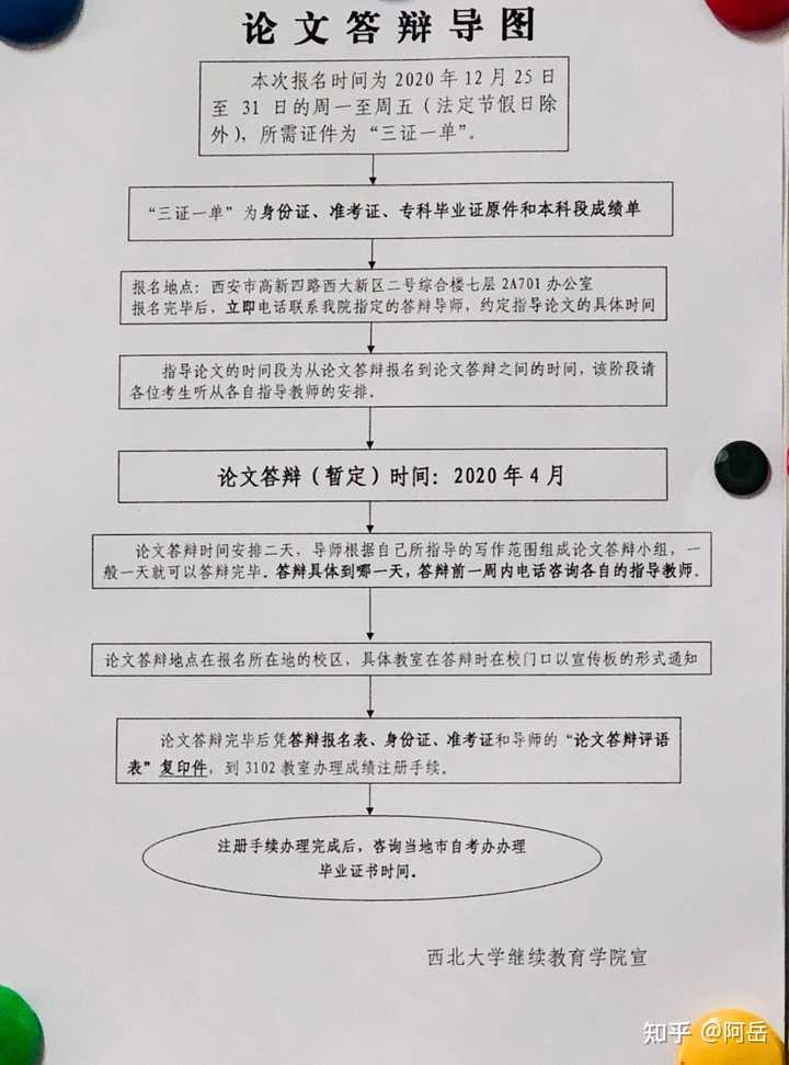 陕西西北大学自考汉语言文学本科具体申请学位证的条件是什么？学位英语什么时候考？哪里有学位英语的真题。？