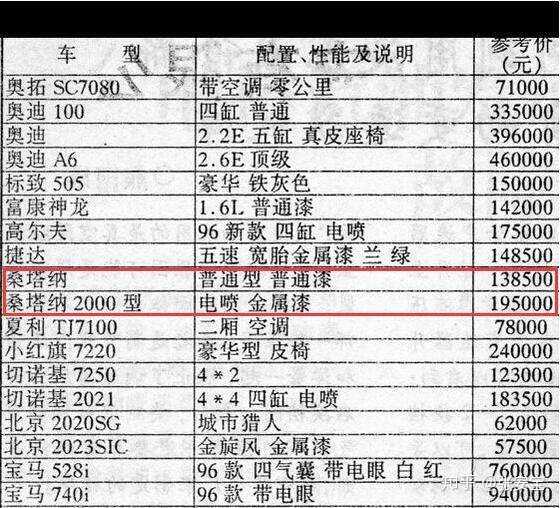 汽车到底是不是生活必需品 知乎