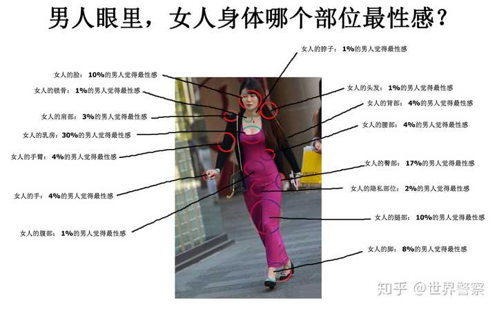 女人身体哪个部位最性感?